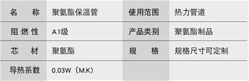 辽阳聚氨酯发泡保温管厂家现货产品参数