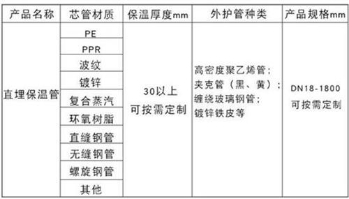 辽阳聚氨酯直埋保温管产品材质